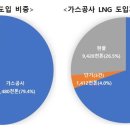 자문가스 이미지