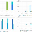 폐배터리 관련주 TOP19