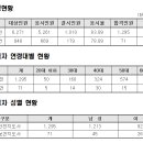 우리안전지도사사무소