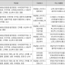 유한회사 제일마케팅