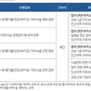 [환경안전 채용공고] 6월 3주차(이마트, 현대백화점, 코미코, 강남문화재단, 한국포장재재활용사업공제...