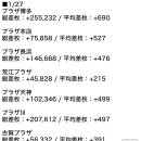 후쿠오카 현지인 기준 이벤트날짜 및 월간 차매 업장 랭킹 이미지