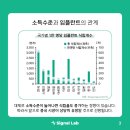 시그널랩