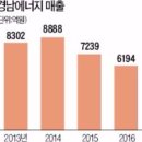 경남에너지주식회사