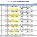 2013 안산•우리카드컵 프로배구대회 중계일정 이미지