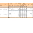 ㈜다원에이앤씨 네이버블로그