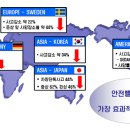 자동차 ECS·공기압 경고장치 의무화 추진 이미지