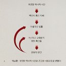 (주)엘리트건설 | 2부 농업혁명 유발 하라리의 사피엔스