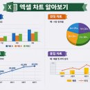 가인컴퓨터학원