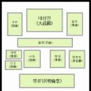 향교 이미지