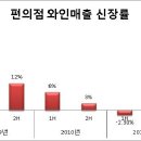 와인훼미리 이미지
