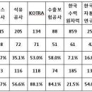 주식회사 코스콤 이미지