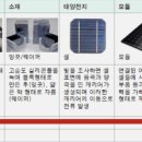 한화컴파운드(주)