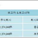 주식회사 엘앤케이