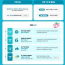 호두PC | 엘리하이 제2회 키즈모델 선발대회 도전하고 풍성한 혜택 받기