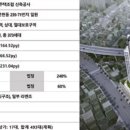 지게골역 이미지