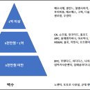 장충동왕족발 이미지