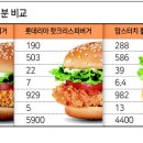 가슴살노치킨 이미지