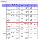 비산2동주민센터 이미지