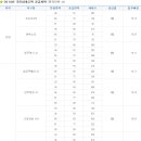 2014년도 LH공사 - 국민임대아파트 상반기 공급계획 이미지