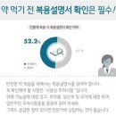 번거롭다