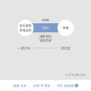 뉴캐슬모텔 | [공지] 2024 펜타포트 락 페스티벌ㅣ숙소 구하는 꿀팁 추천 숙소 리스트