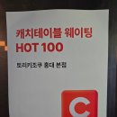 토리키조쿠 홍대 본점 이미지