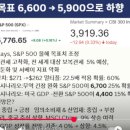 4월 첫주 주식시황 이미지