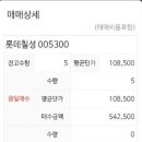칠성석유 이미지