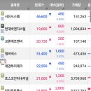 서진에프앤비 이미지