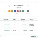 로또복권 1219회차 당첨번호 및 패턴분석표 (2026년 04월 11일 토요일 추첨) 이미지