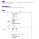 미용사(네일) 이미지