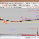대성산업(주)강남주유소 이미지