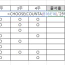 컴퓨터활용능력 2급 이미지