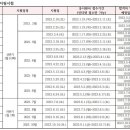 해운대요양보호사교육원 이미지