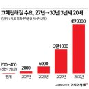 시대SDI 이미지