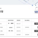 워드프로세서(구1급) 자격증 이미지