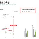 인바이오 이미지