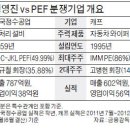 한국자동차공업 이미지
