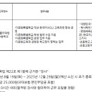서울이태원초등학교 이미지