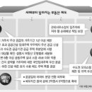 달라지는 2008년 부동산제도 이미지