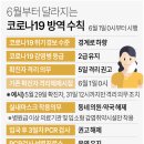 2023년 6월 2일 금요일 언론사별 헤드라인 뉴스