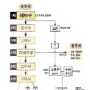 발해, 다시 태어난 고구려 | 부여의 건국과 위치(2) _윤내현