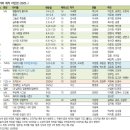 드래곤2 이미지