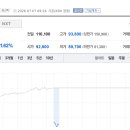 엠프리미엄푸드마켓