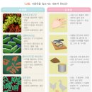 365열린내과의원 이미지