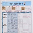 교통안전공단 구로검사소 | 구로자동차검사소 종합검사 후기