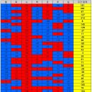 ＜ 코로나바이러스감염증-19 국내 발생 현황(7월4일, 0시 기준) ＞ 이미지