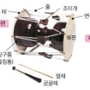 장구 이미지