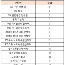 H2 포스트시즌 기념 기간한정 상품 및 구매 이벤트 안내 이미지